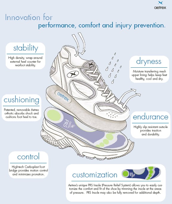 Aetrex shoe system