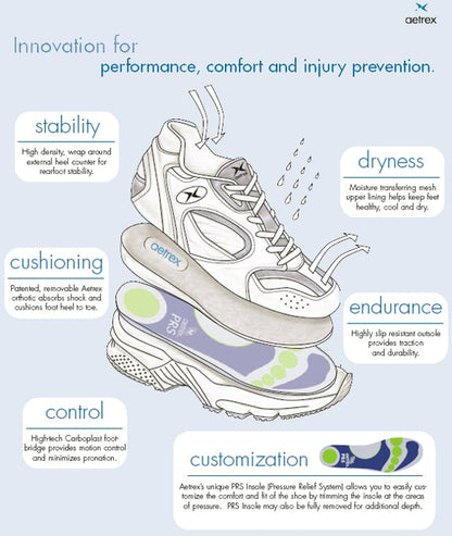 Aetrex shoe system