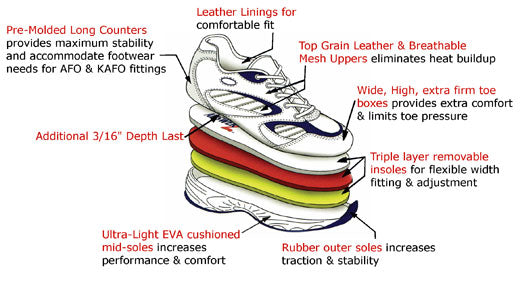 Answer2 Shoe Structure Diagram White/Navy Black