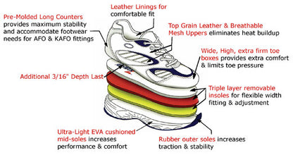 Answer2 Shoe Structure Diagram White/Navy Black