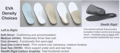 Available EVA densities