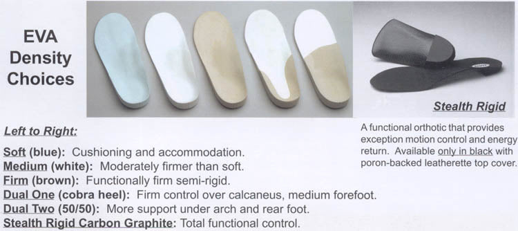 Available EVA densities