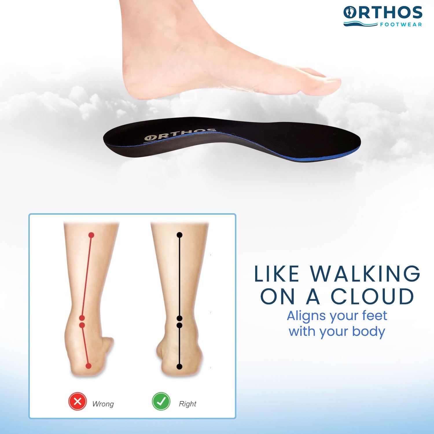 ORTHOS Shearling Orthotic Insoles - Inserts w/ Arch Support for Slippers, White - Sheepskin Lined Boots - diagram pronation Lifestyle