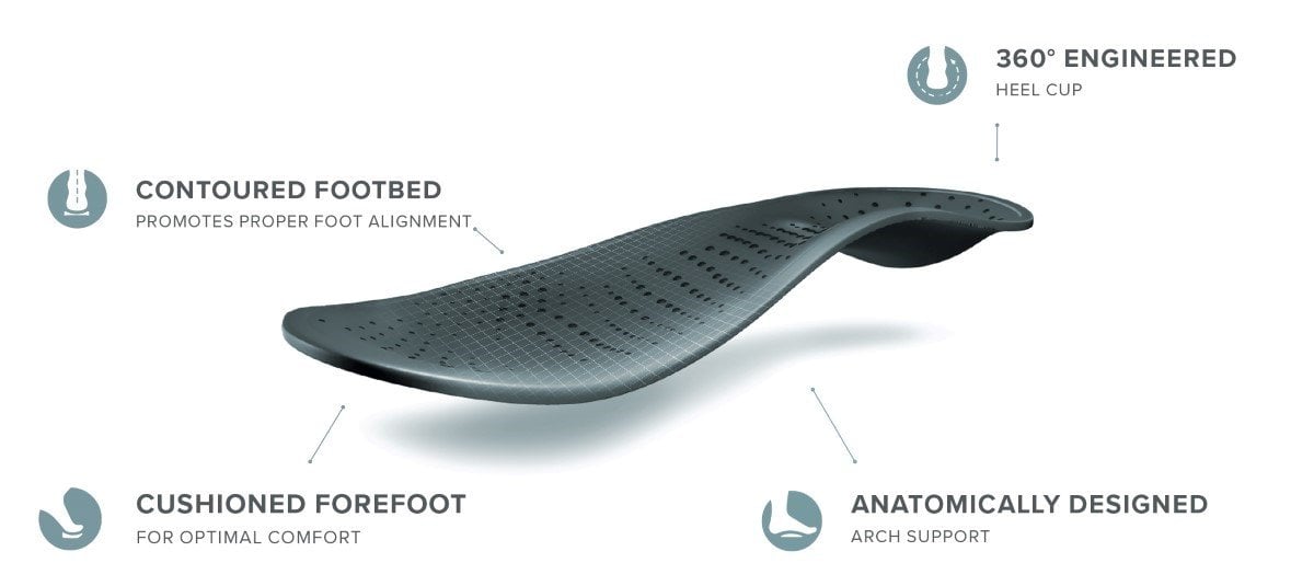 Revitalign Boardwalk Black Grey Sahara - tech