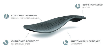 Revitalign Boardwalk Black Grey Sahara - tech