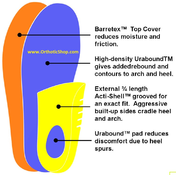Redi-thotics Control Detail Diagram