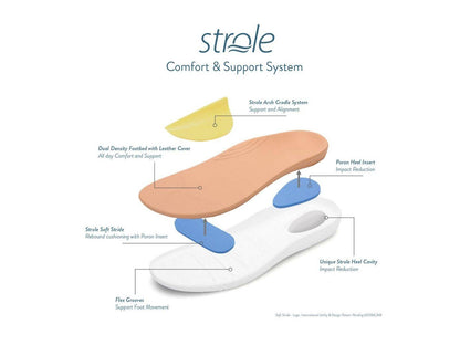 Stole Uplift Cradle Diagram Lifestyle