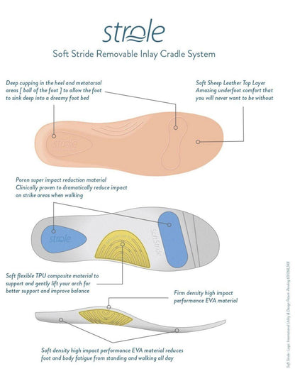 Strole Insole Technology Diagram - Lifestyle